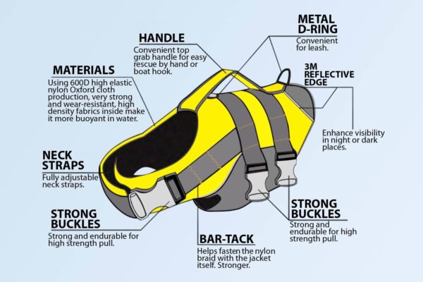 Flytevest Helios Gul